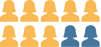 8 out of 10 women silhouette 8 out of 10 women silhouette