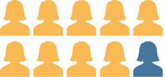9 out of 10 women silhouette 9 out of 10 women silhouette