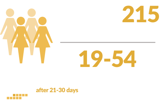 solosec clinical study 1 enrollment of nonpregnant female patients solosec clinical study 1 enrollment of nonpregnant female patients