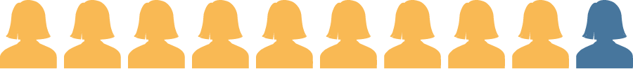 9 out of 10 women silhouette 9 out of 10 women silhouette